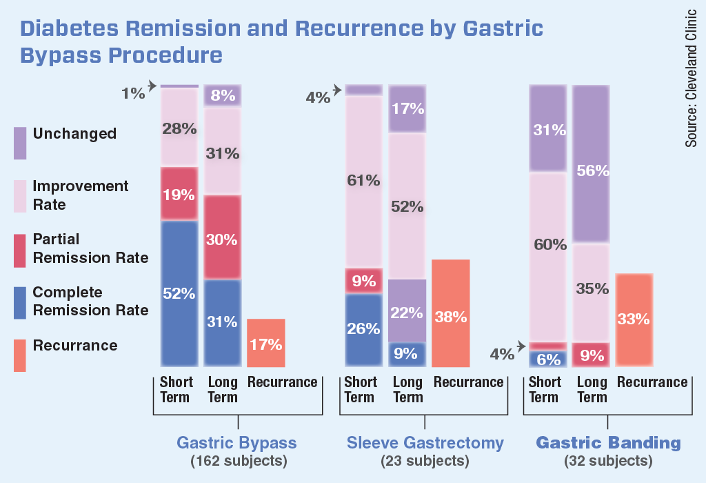 O20_Remission by Type